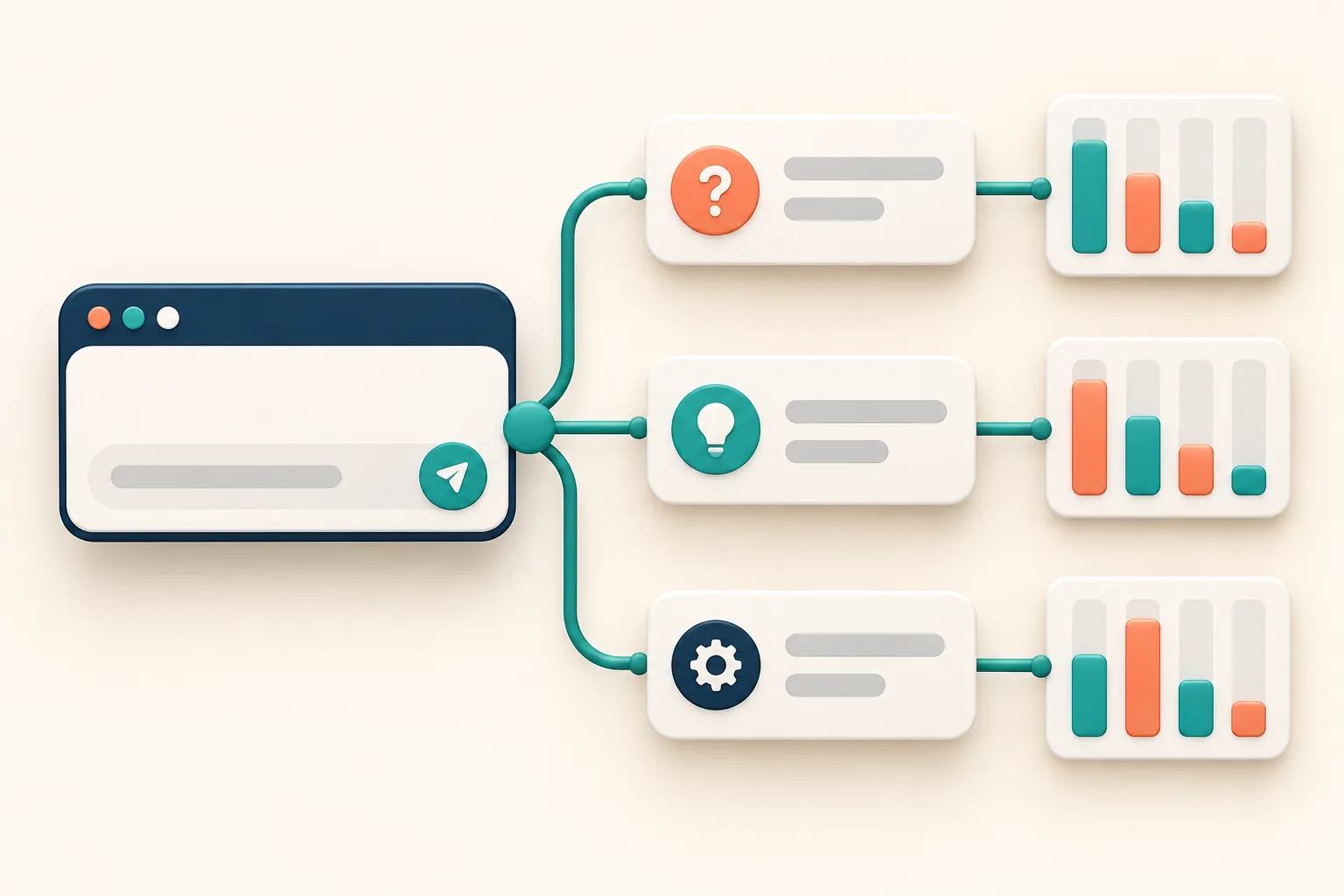 A blank input window connected to named question cards and probability bars